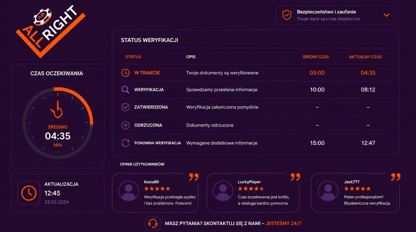 Czas oczekiwania na weryfikację i opinie użytkowników